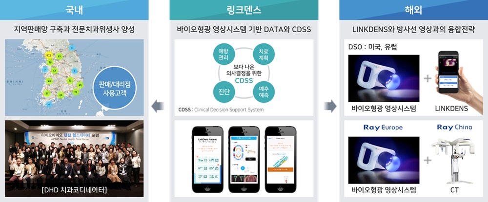 이미지: [국내외 영업마케팅 경로]