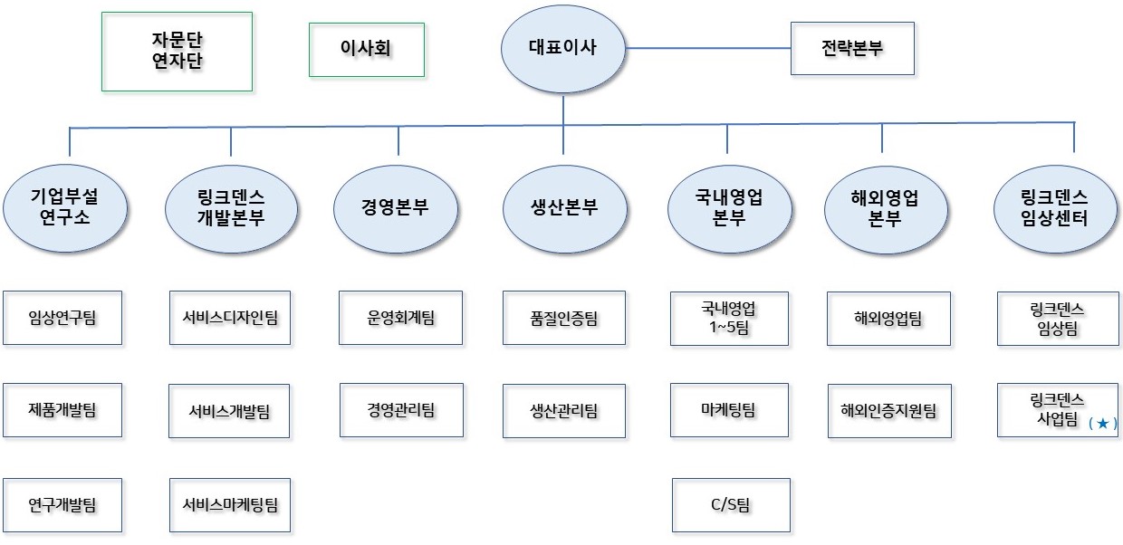 이미지: [아이오바이오_조직도_2024사업연도]