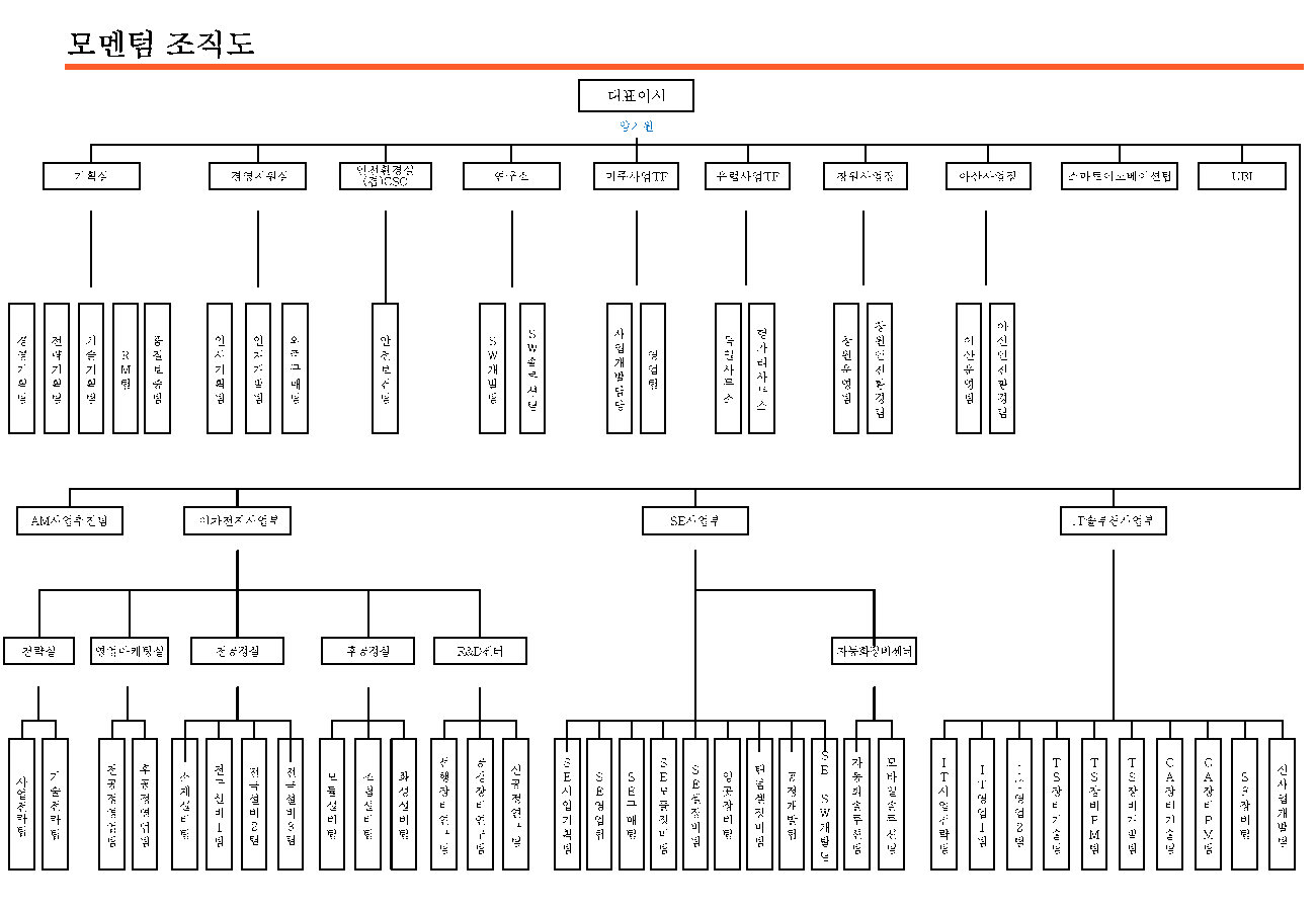 이미지: 조직도_(주)한화 모멘텀 부문