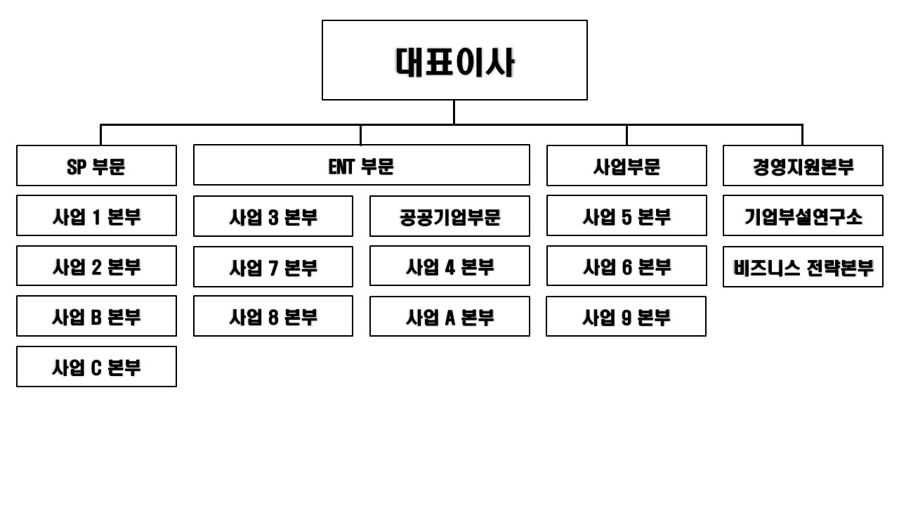 이미지: 오파스넷 조직도