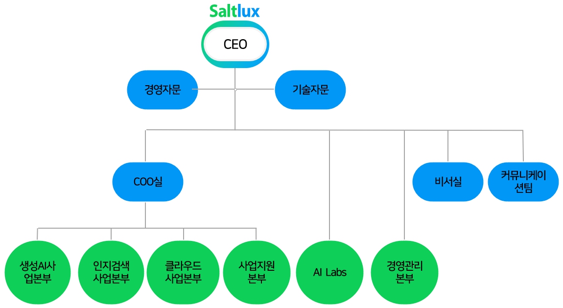 이미지: 23.4q 조직도 (본부단위)