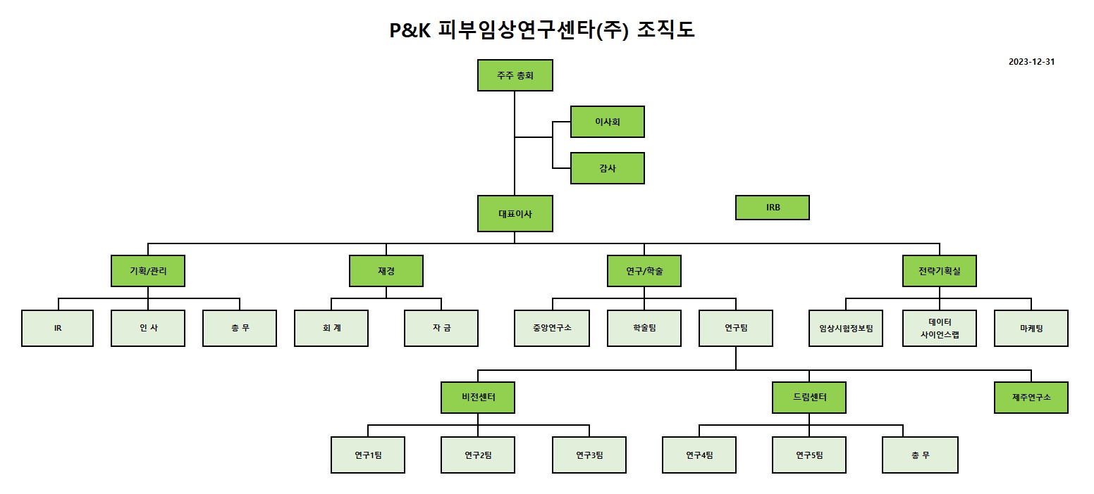 이미지: 2023.12.31 - p&k 조직도