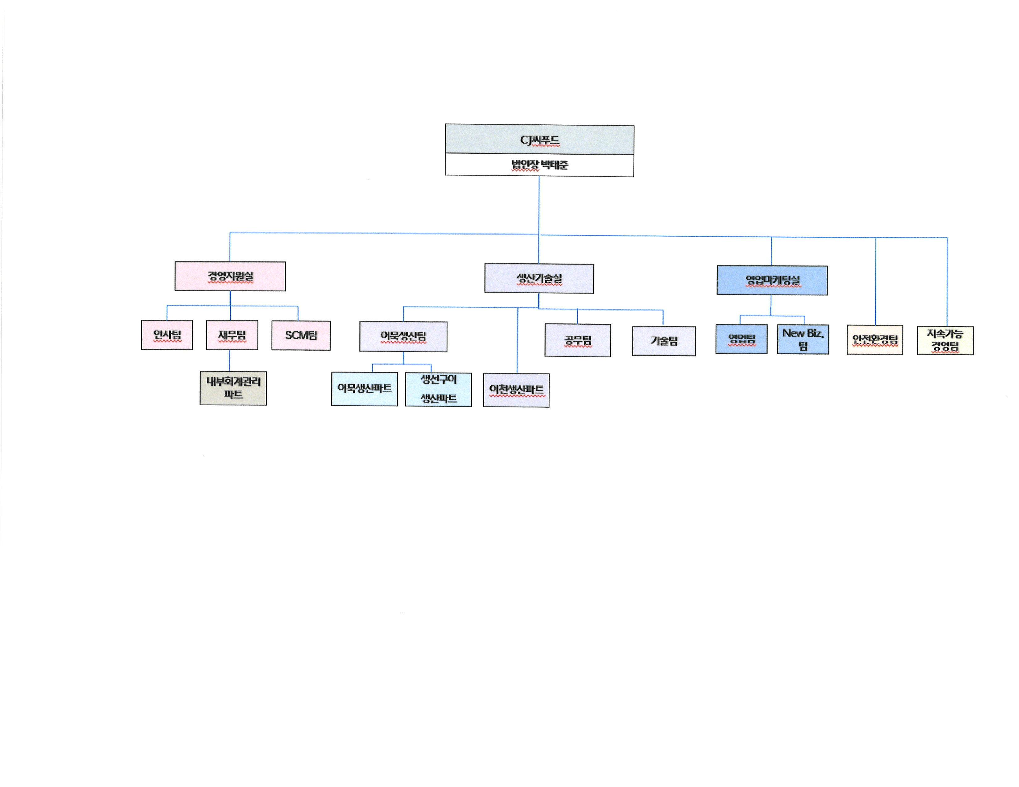 CJ씨푸드] 주주총회소집공고