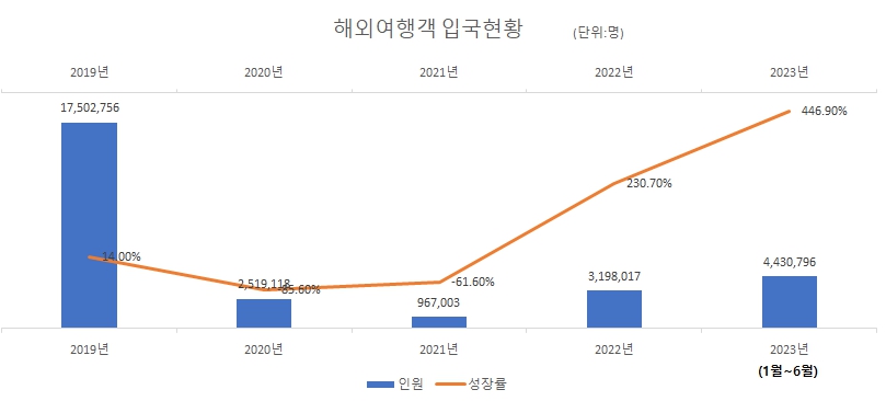 이미지: (관광지식 정보시스템)