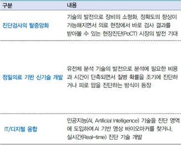 이미지: 글로벌 체외진단 산업 3대 트렌드