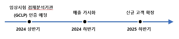 이미지: 임상서비스 사업계획