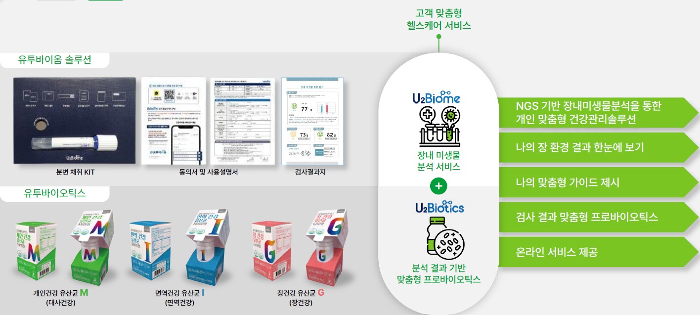 이미지: U2Biome 경쟁력