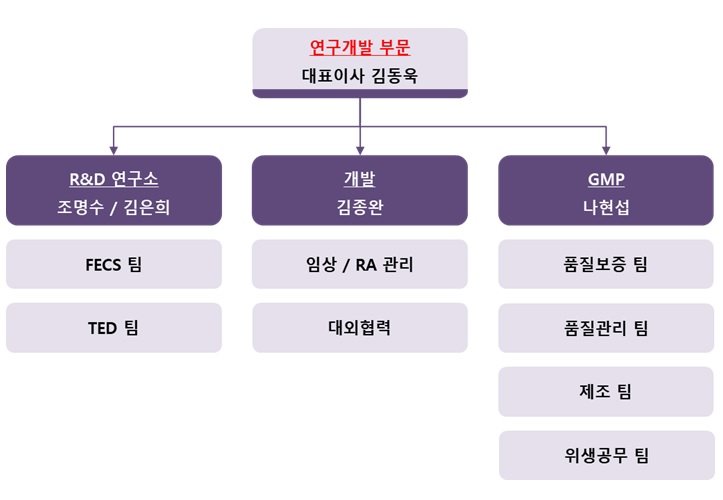 이미지: 조직도