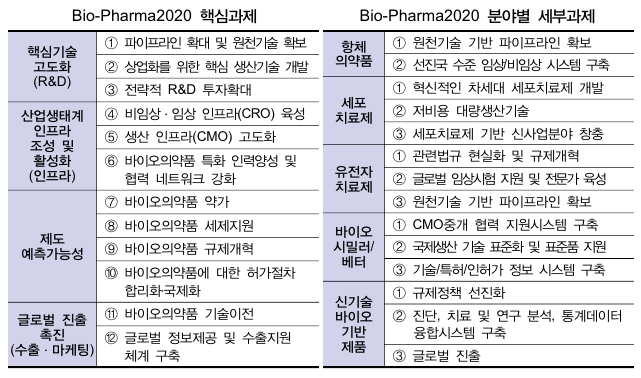 이미지: 바이오산업