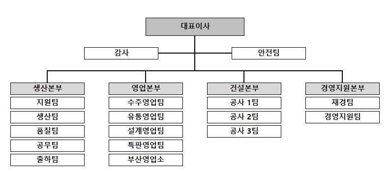 이미지: 조직도