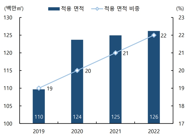 이미지: 데크플레이트 전용면적비율