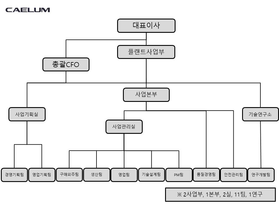 [케일럼] 주주총회소집공고