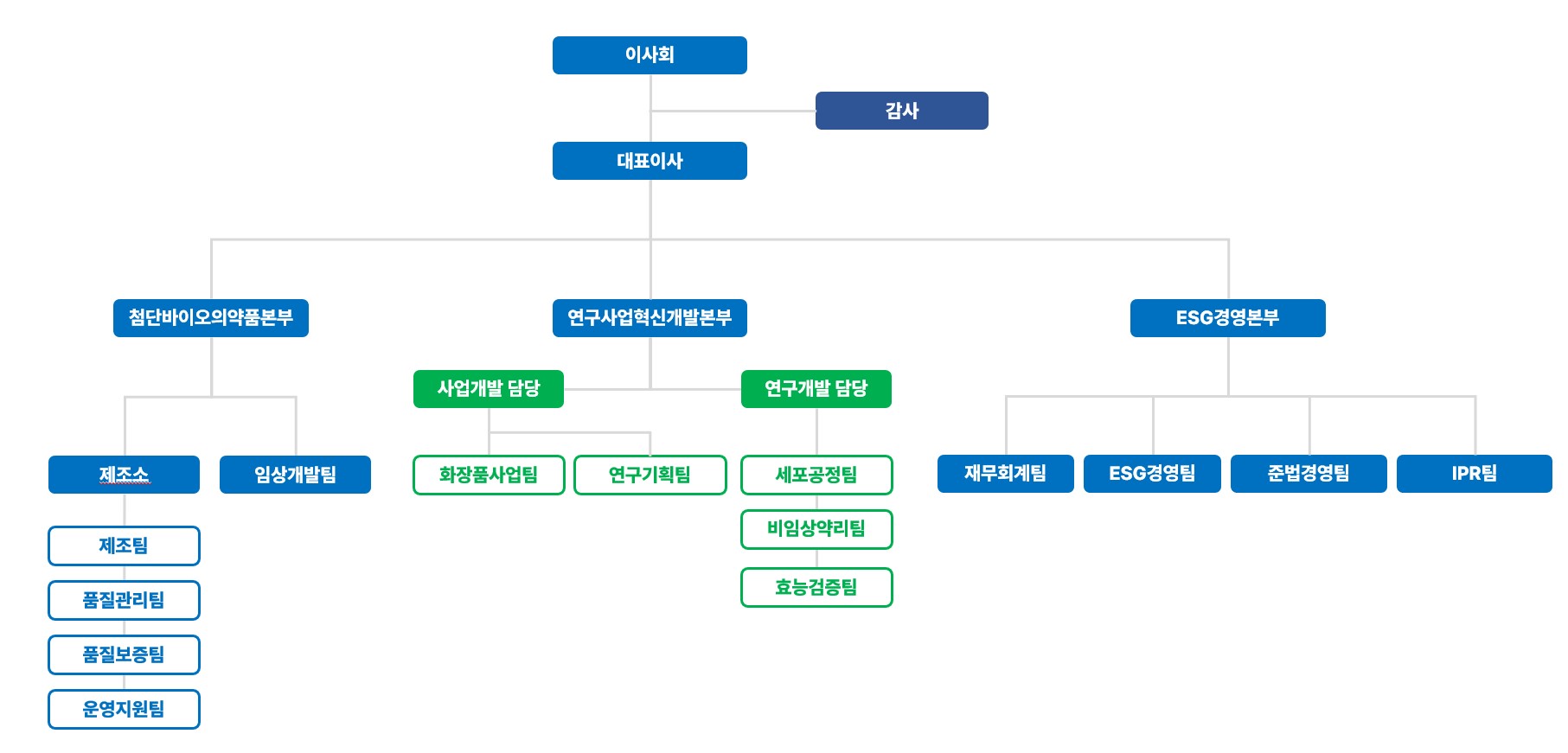 에스씨엠생명과학] 주주총회소집공고