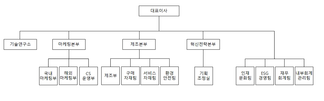 이미지: 조직도