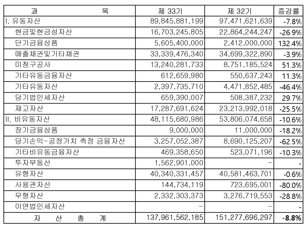 이미지: 이사의 경영진단1