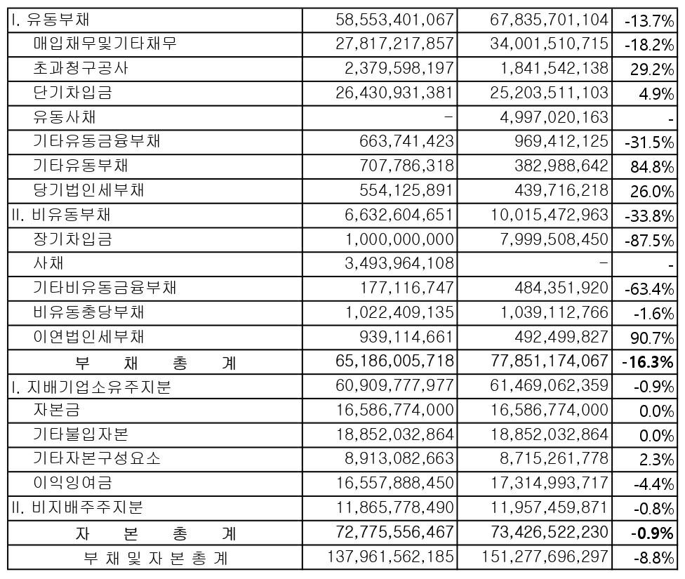 이미지: 이사의 경영진단2