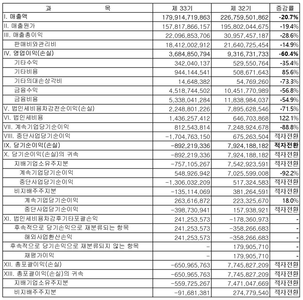 이미지: 이사의 경영진단3