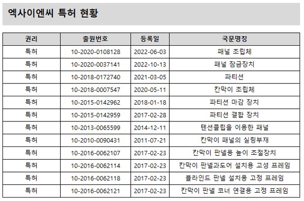 이미지: 특허현황