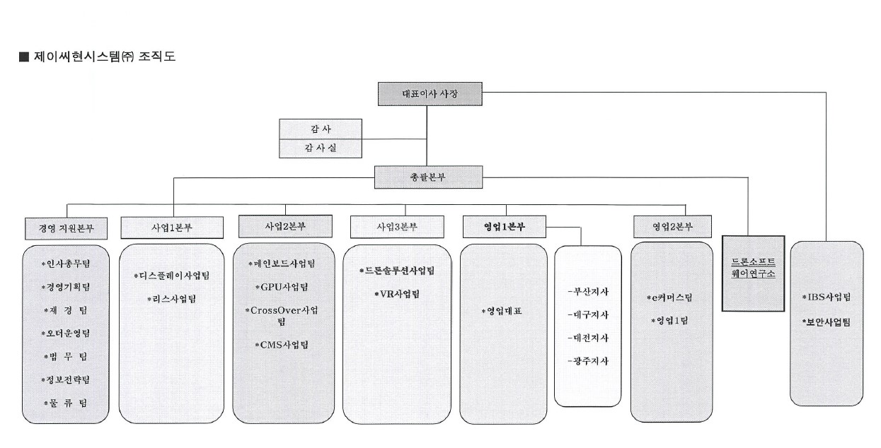 제이씨현시스템] 사업보고서(일반법인)