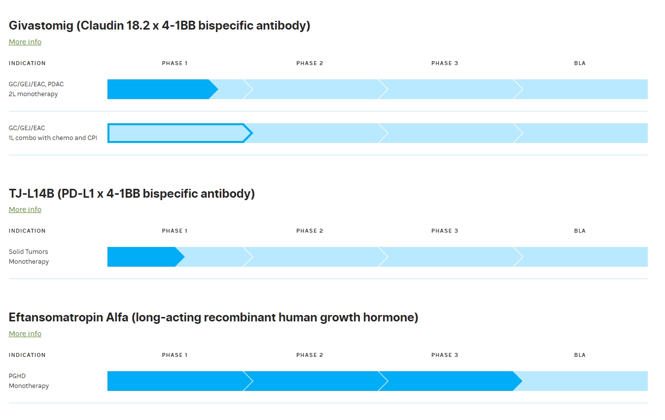 이미지: 3. i-mab_givastomig, tj-l14b, eftansomatropin alfa