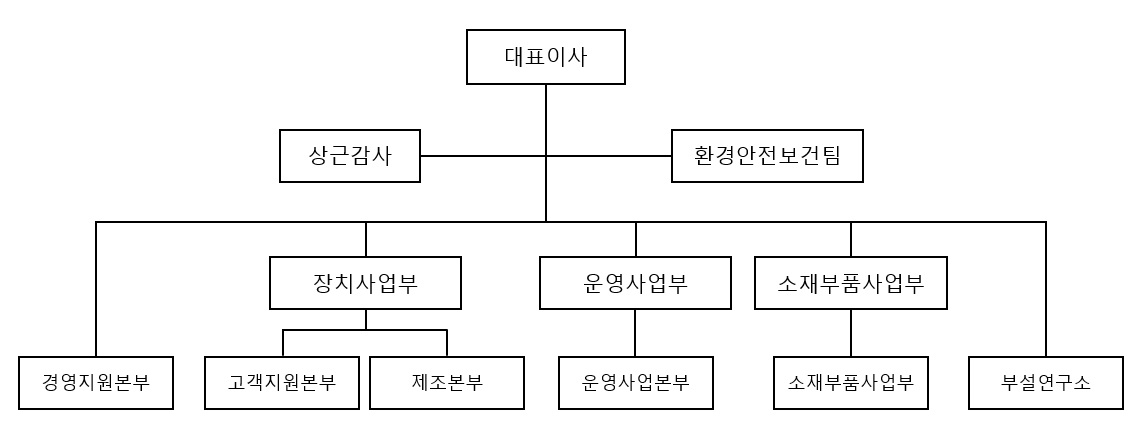 이미지: 조직도