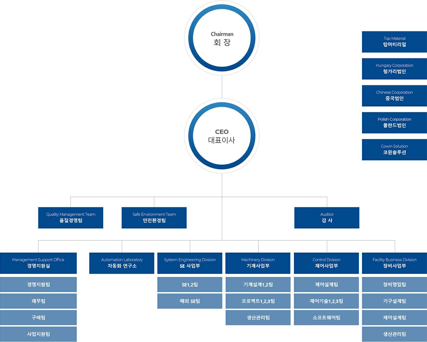 코윈테크] 주주총회소집공고