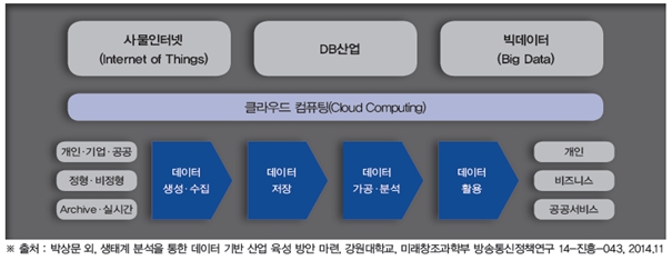 이미지: [그림-1] 데이터베이스 산업의 범위