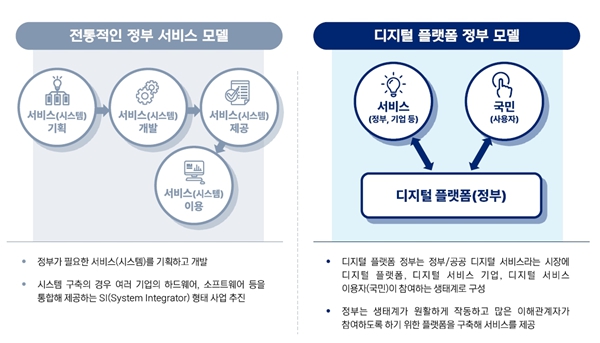 이미지: [그림-12] 전통적 정부 서비스모델과 디지털 플랫폼 정부 모델 비교
