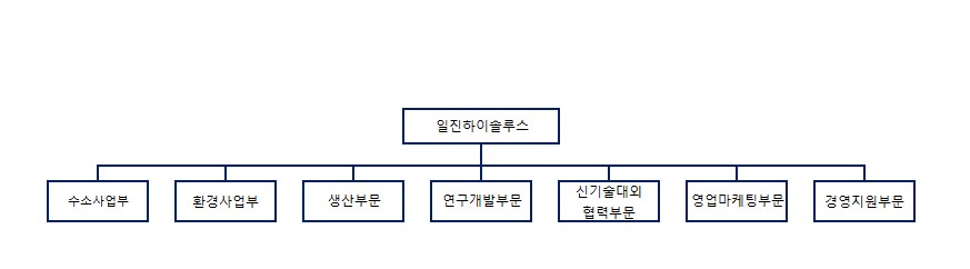 이미지: 2023 조직도