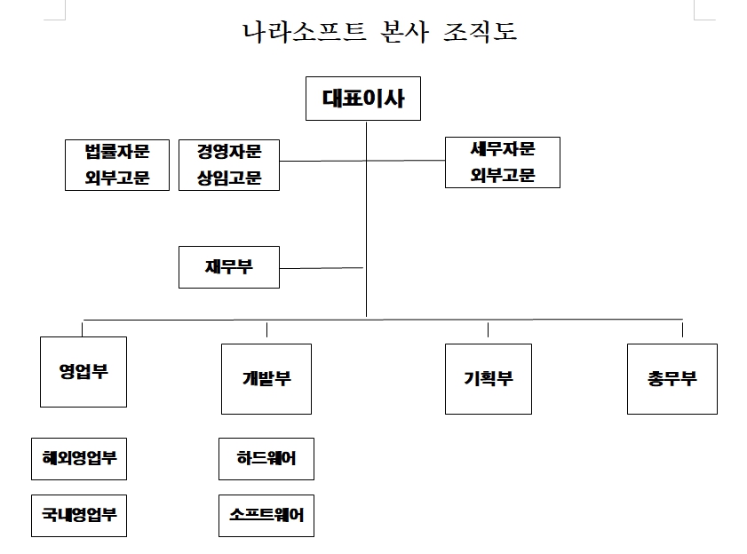 이미지: 20240312_나라소프트 본사조직도