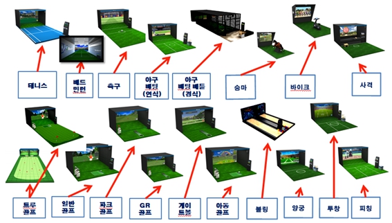 이미지: ns메타스퀘어 도입 스포츠 시스템 구성 개념도