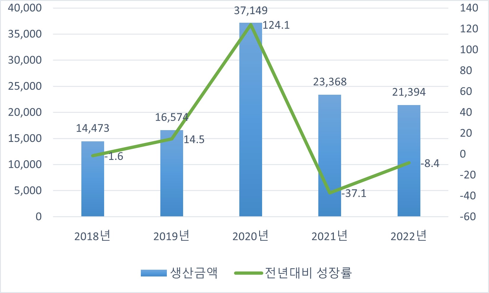 이미지: 의약외품 생산실적 등 현황