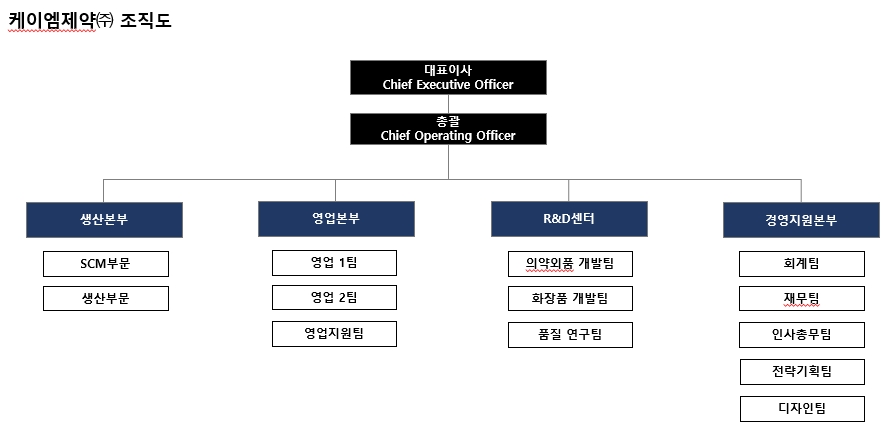 이미지: 조직도
