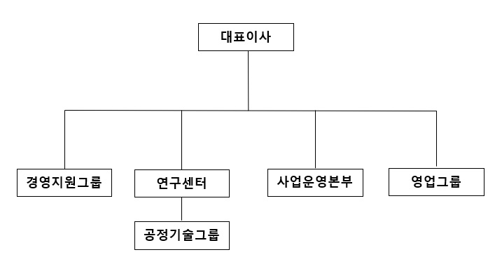 이미지: 조직도