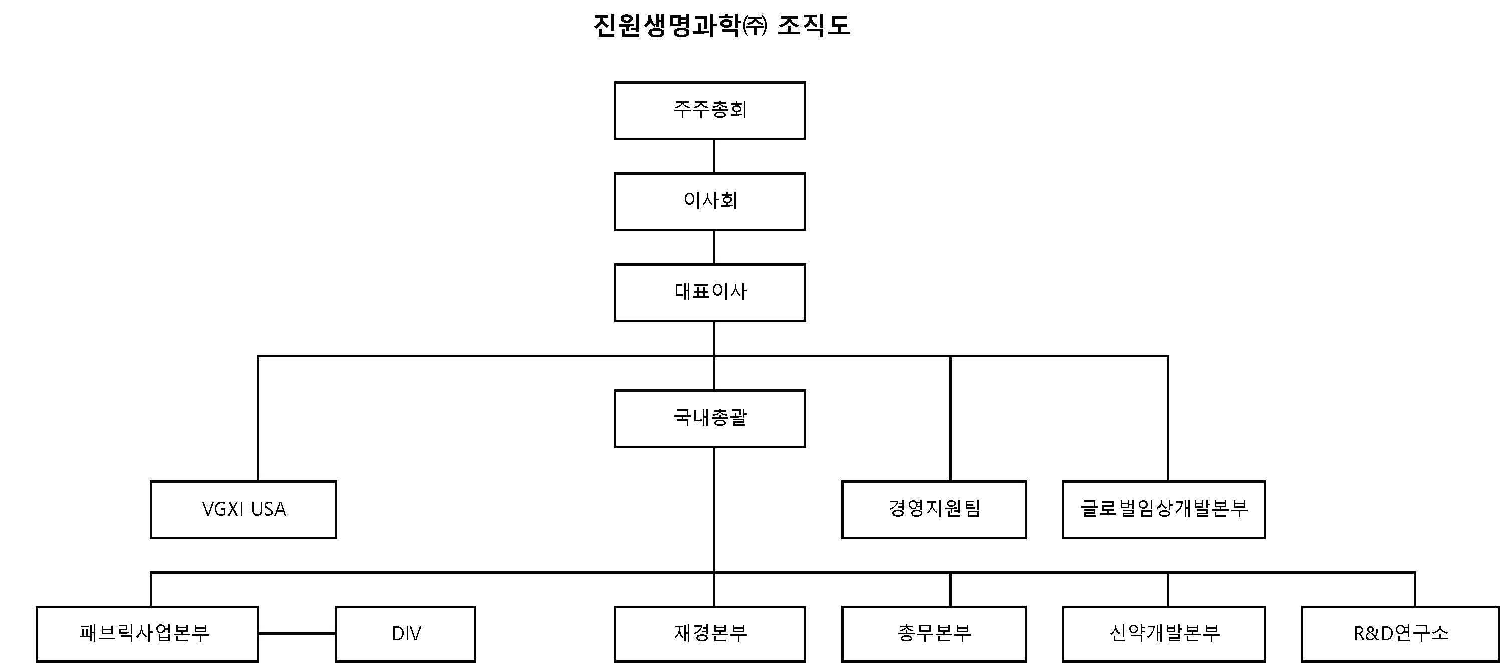 이미지: 조직도(2023)