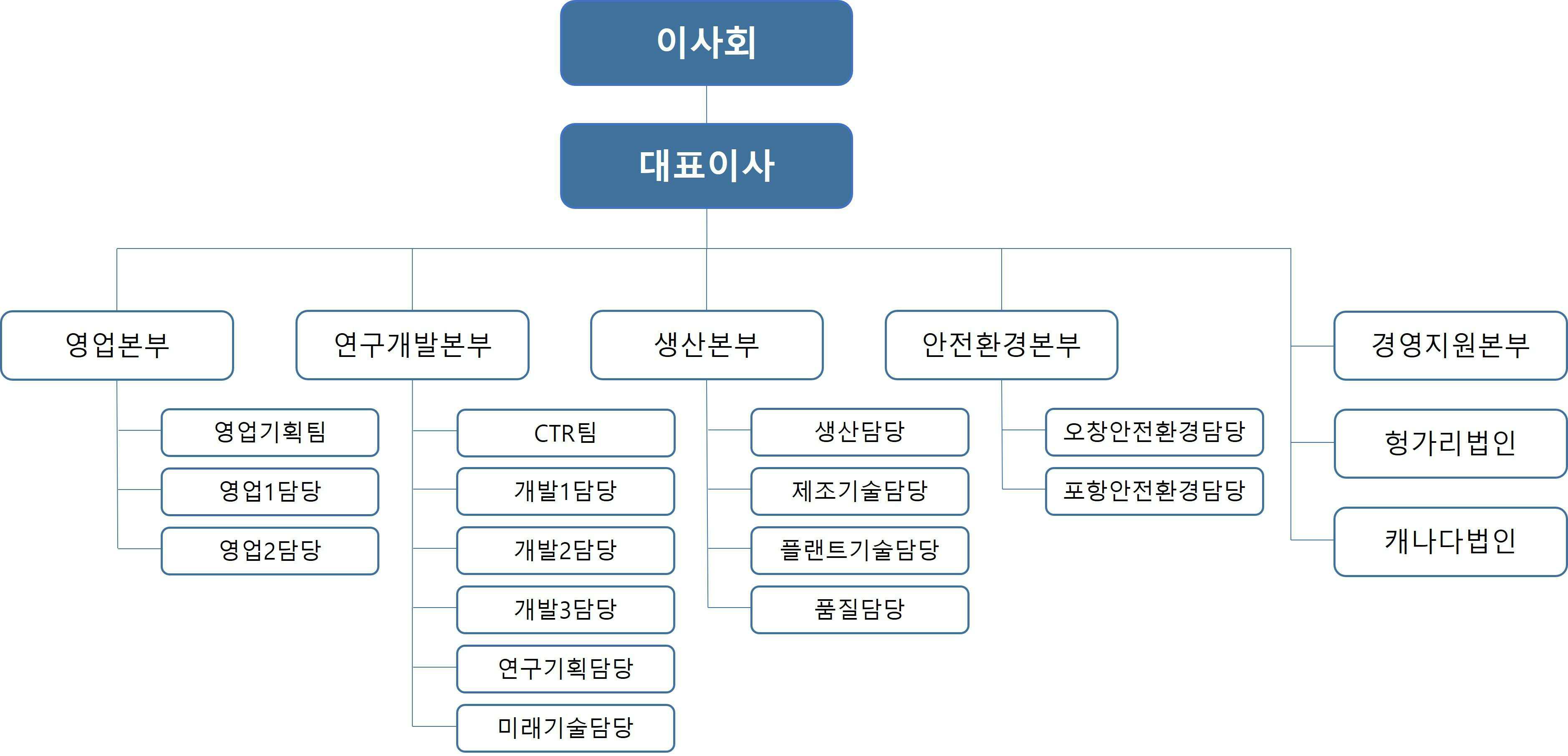 에코프로] 주주총회소집공고
