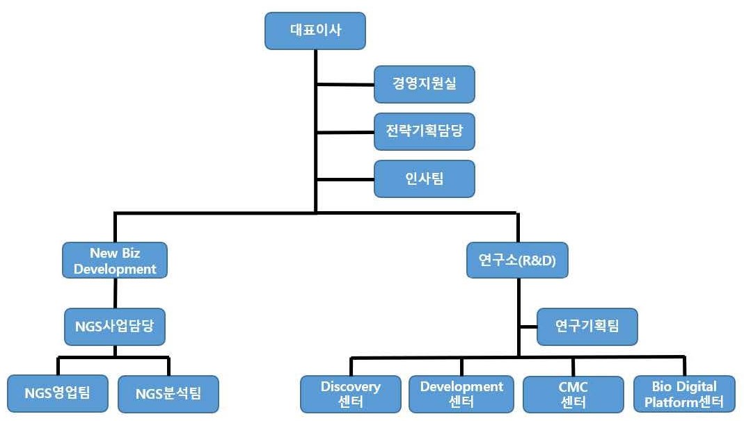 이미지: 조직도