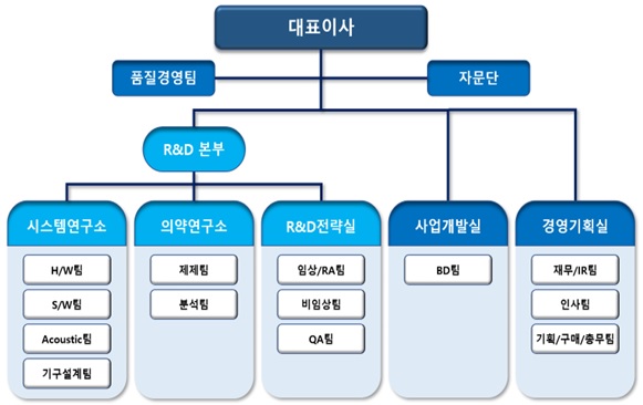 이미지: IMGT 조직도