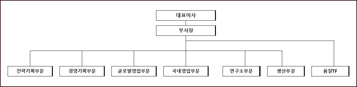 이미지: 포스뱅크조직도