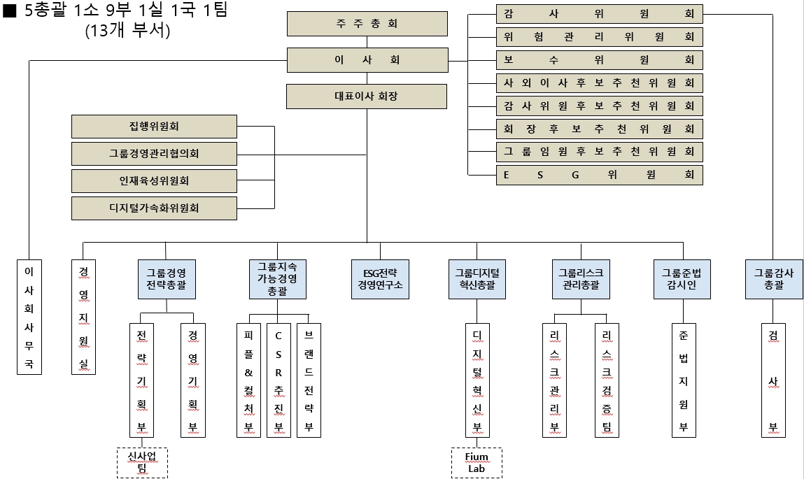 iM금융지주] 주주총회소집공고