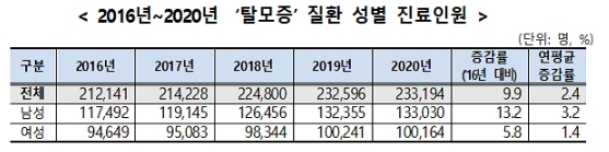 이미지: 자료: 국민건강보험 2021.07