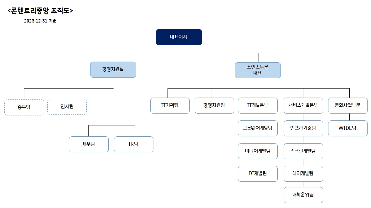 이미지: 조직도_231231