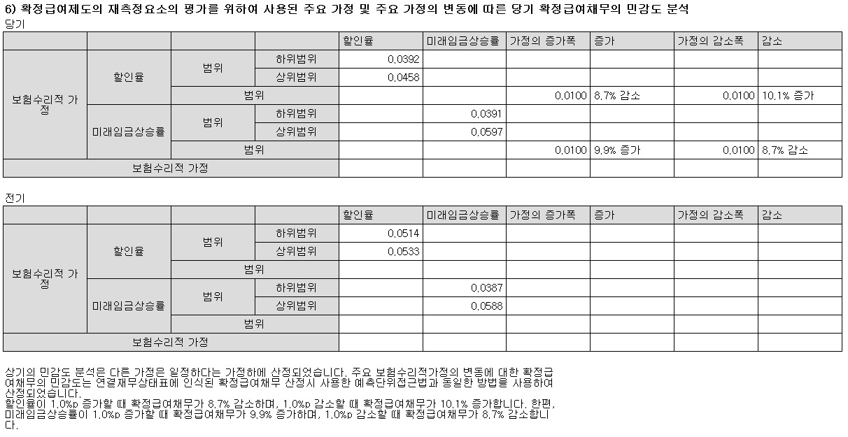 이미지: 19. 퇴직급여제도(연결)