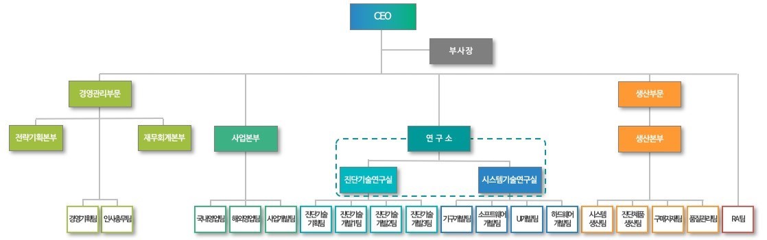 이미지: 조직도(2023.12.31)
