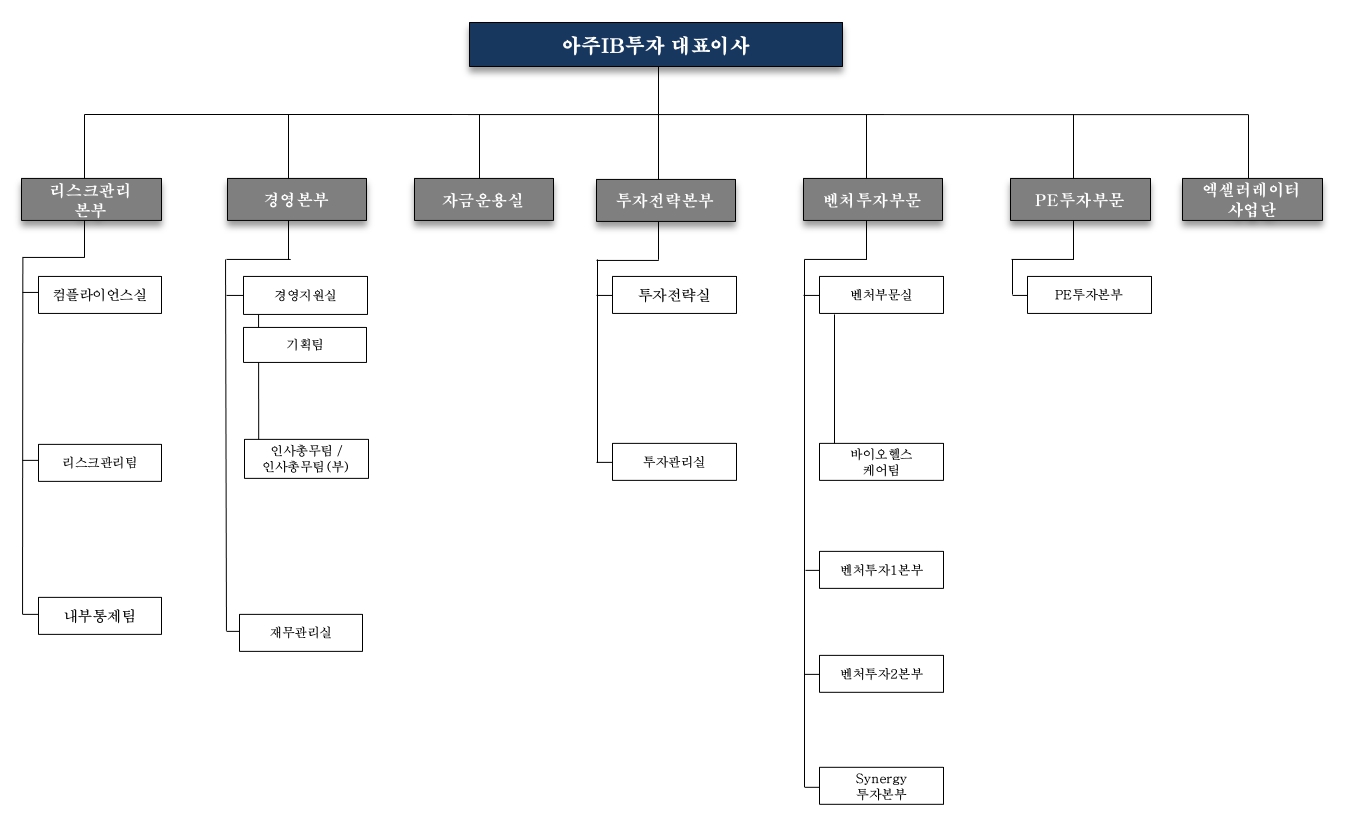 아주IB투자] 주주총회소집공고