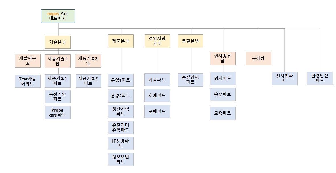 네패스아크(330860) 관련 이미지 6