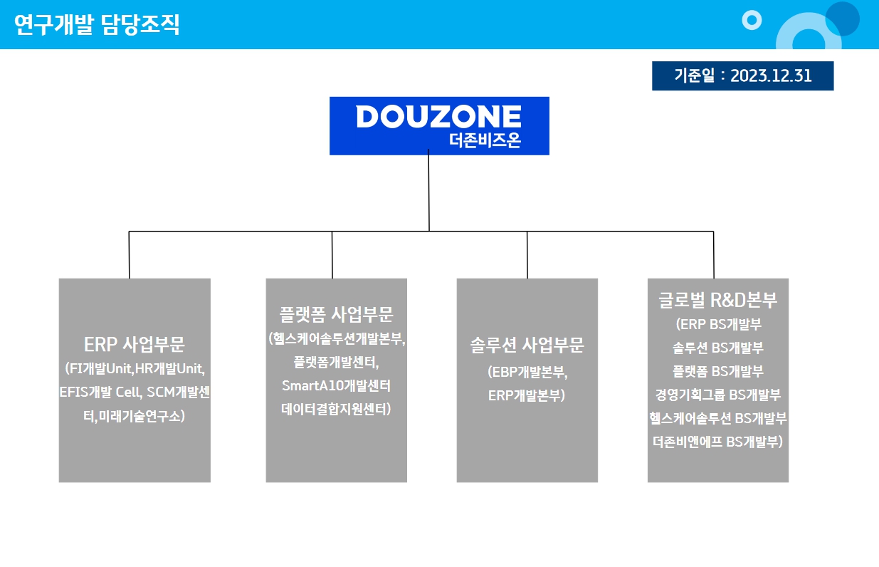 더존비즈온] 사업보고서(일반법인)