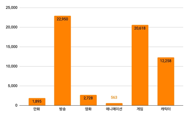 이미지: [대상시장의 확장성]