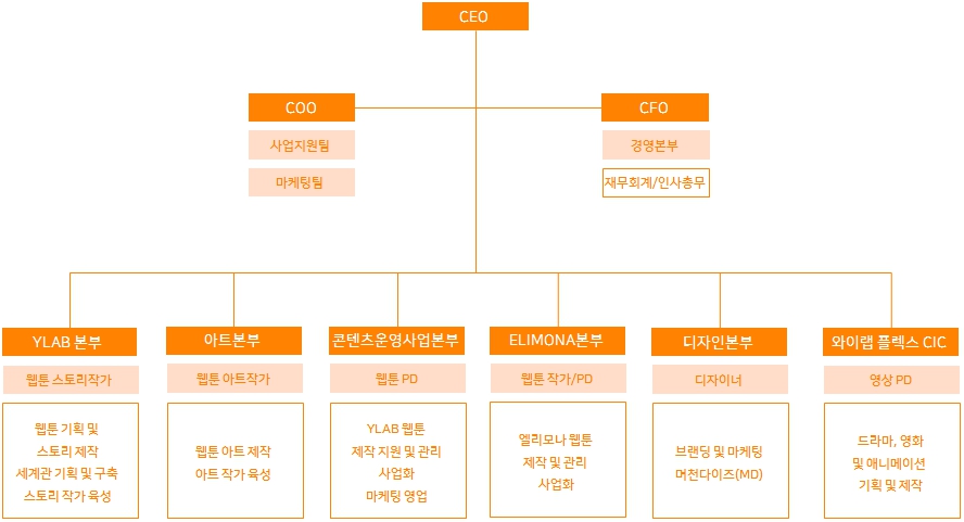 이미지: [2023년말 기준 조직도]