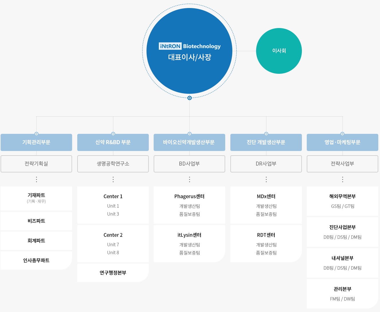 인트론바이오] 사업보고서(일반법인)